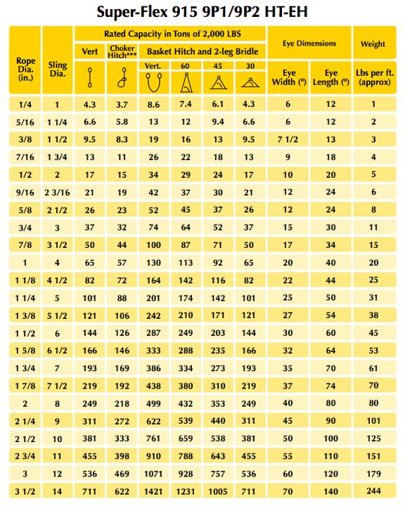 Super-flex 915 Nine Part Wire Rope Sling