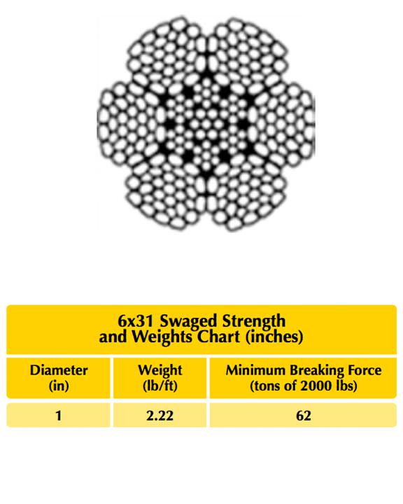 6×31 Swaged