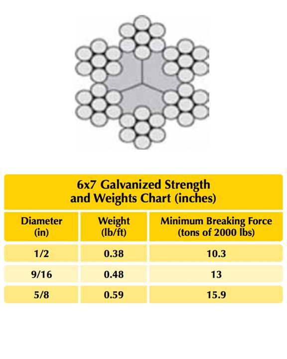 6×7 Poly Core Galvanized